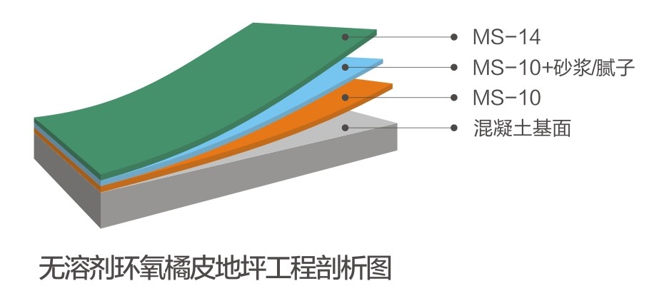 無溶劑環(huán)氧橘皮系統(tǒng)