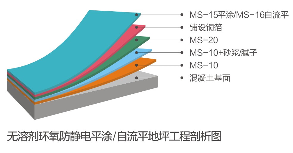 無(wú)溶劑環(huán)氧防靜電平涂/自流平系統(tǒng)